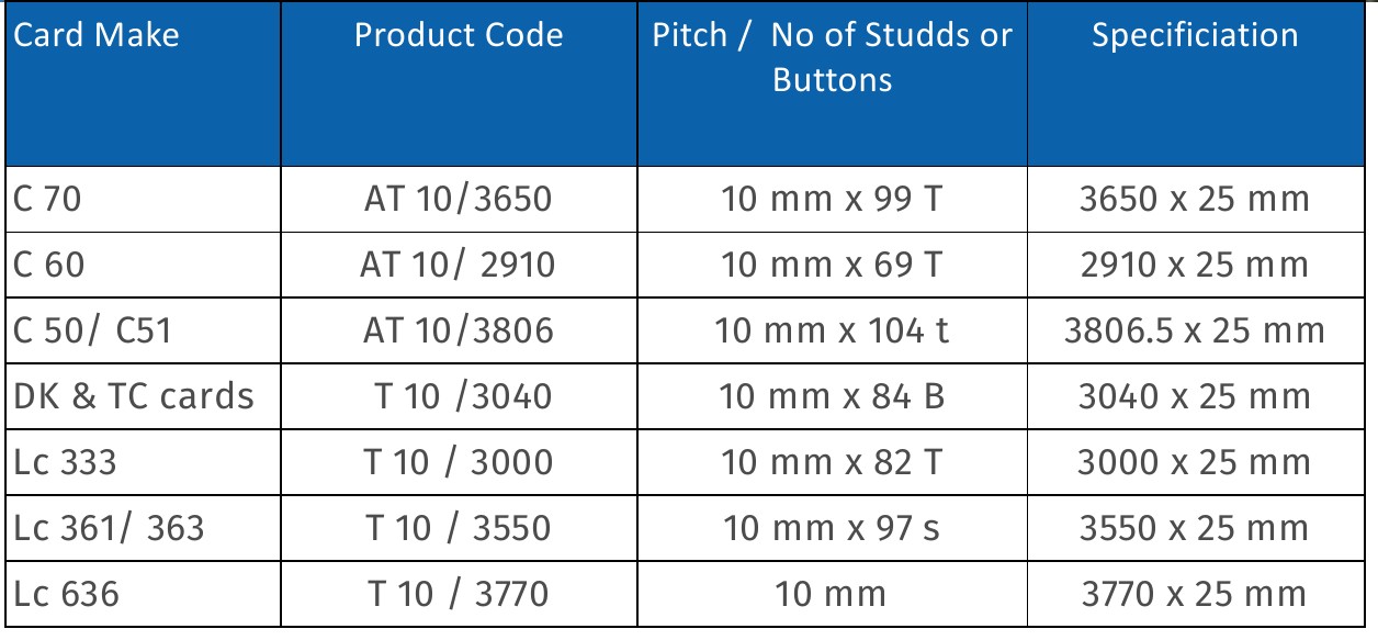Carding Flat Drive Belt / Button Belt (T10/AT10) — High Quality Spares for spinning mills